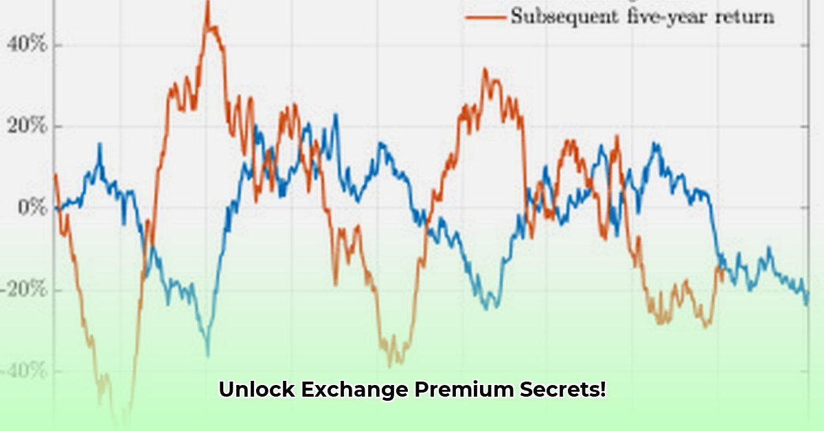 exchange-premium